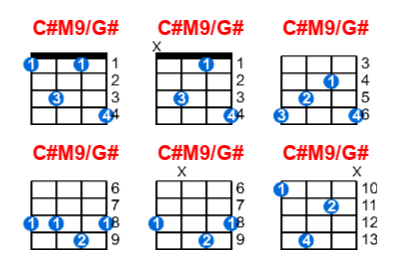 Hợp âm ukulele C#M9/G# và các thế bấm