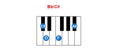 Hợp âm piano Bb/C# và các hợp âm đảo
