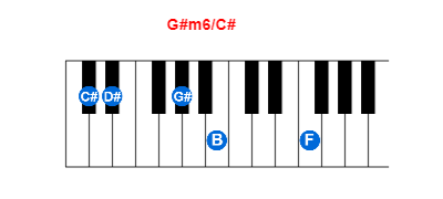 Hợp âm piano G#m6/C# và các hợp âm đảo