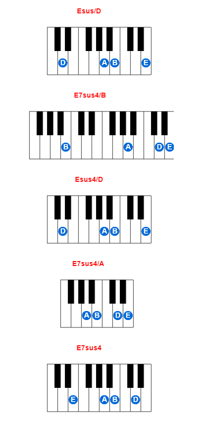 Hợp âm piano Esus/D và các hợp âm đảo