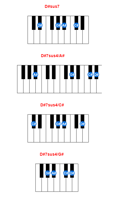 Hợp âm piano D#sus7 và các hợp âm đảo