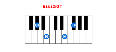 Hợp âm piano Esus2/G# và các hợp âm đảo