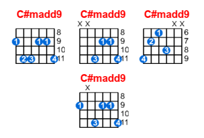 Hợp âm guitar C#madd9 và các thế bấm