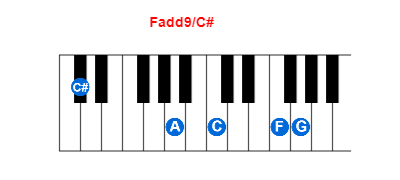 Hợp âm piano Fadd9/C# và các hợp âm đảo