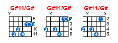 Hợp âm guitar G#11/G# và các thế bấm