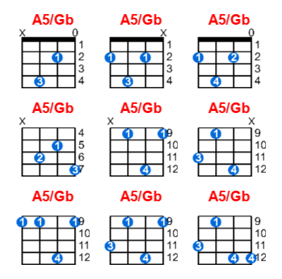 Hợp âm ukulele A5/Gb và các thế bấm