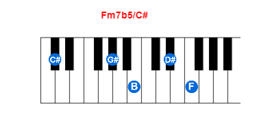 Hợp âm piano Fm7b5/C# và các hợp âm đảo