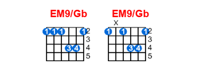 Hợp âm guitar EM9/Gb và các thế bấm