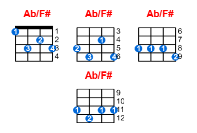 Hợp âm ukulele Ab/F# và các thế bấm