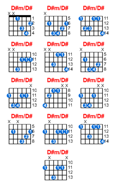 Hợp âm guitar D#m/D# và các thế bấm