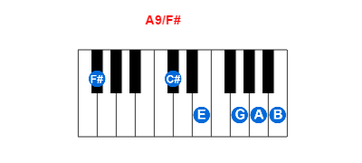 Hợp âm piano A9/F# và các hợp âm đảo