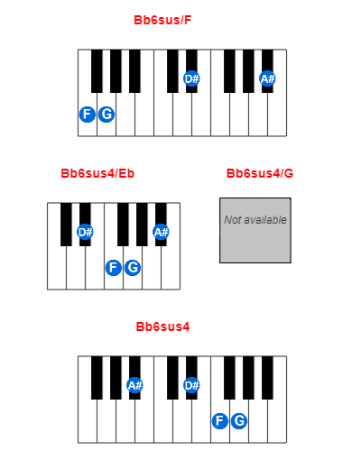 Hợp âm piano Bb6sus/F và các hợp âm đảo