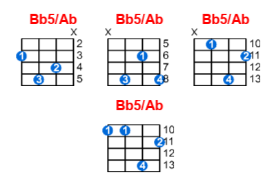 Hợp âm ukulele Bb5/Ab và các thế bấm
