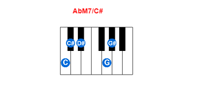 Hợp âm piano AbM7/C# và các hợp âm đảo