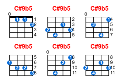 Hợp âm ukulele C#9b5 và các thế bấm