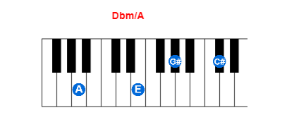Hợp âm piano Dbm/A và các hợp âm đảo