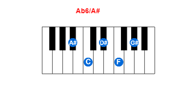 Hợp âm piano Ab6/A# và các hợp âm đảo