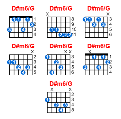 Hợp âm guitar D#m6/G và các thế bấm