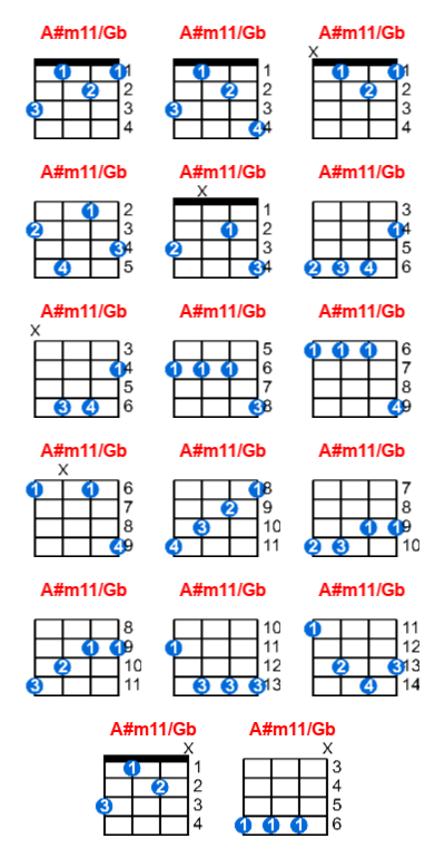 Hợp âm ukulele A#m11/Gb và các thế bấm
