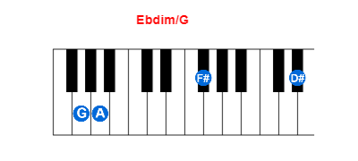 Hợp âm piano Ebdim/G và các hợp âm đảo
