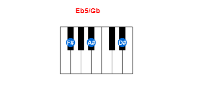 Hợp âm piano Eb5/Gb và các hợp âm đảo