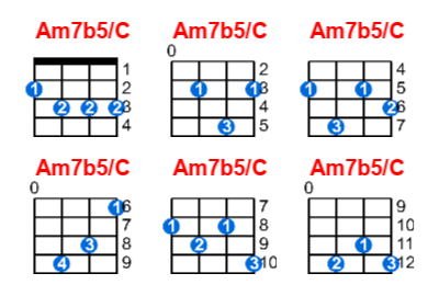 Hợp âm ukulele Am7b5/C và các thế bấm