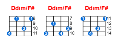 Hợp âm ukulele Ddim/F# và các thế bấm