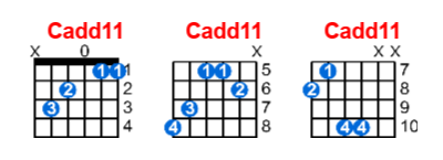 Hợp âm guitar Cadd11 và các thế bấm