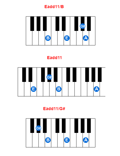 Hợp âm piano Eadd11/B và các hợp âm đảo