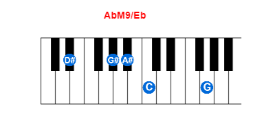Hợp âm piano AbM9/Eb và các hợp âm đảo