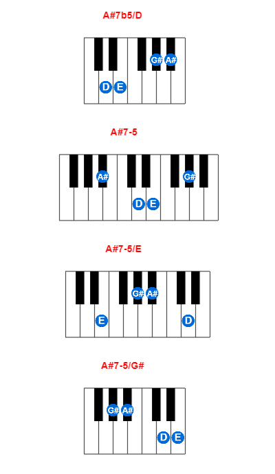 Hợp âm piano A#7b5/D và các hợp âm đảo