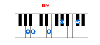 Hợp âm piano E6/A và các hợp âm đảo