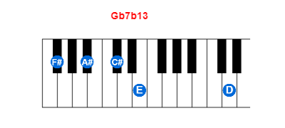 Hợp âm piano Gb7b13 và các hợp âm đảo