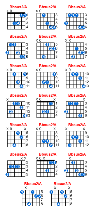 Hợp âm guitar Bbsus2/A và các thế bấm