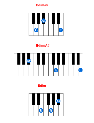 Hợp âm piano Edim/G và các hợp âm đảo