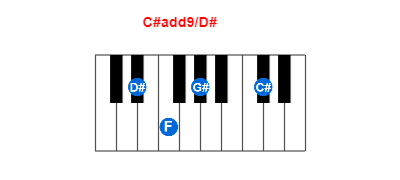 Hợp âm piano C#add9/D# và các hợp âm đảo