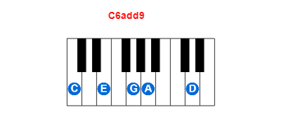 Hợp âm piano C6add9 và các hợp âm đảo