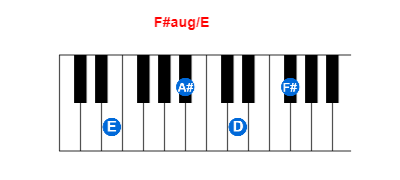 Hợp âm piano F#aug/E và các hợp âm đảo