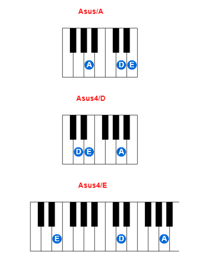 Hợp âm piano Asus/A và các hợp âm đảo