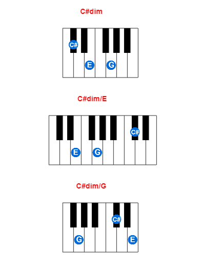 Hợp âm piano C#dim và các hợp âm đảo