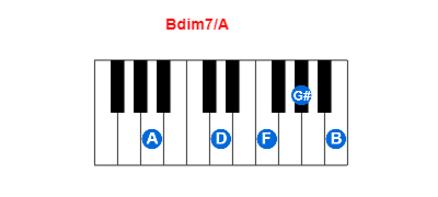 Hợp âm piano Bdim7/A và các hợp âm đảo