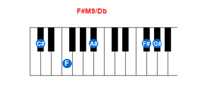 Hợp âm piano F#M9/Db và các hợp âm đảo