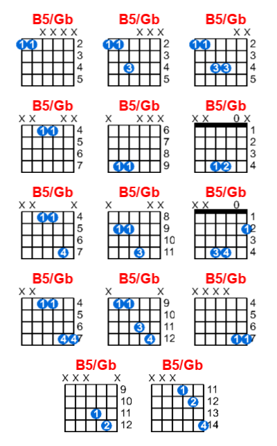 Hợp âm guitar B5/Gb và các thế bấm