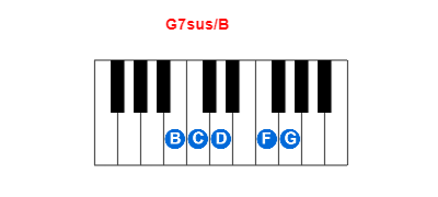 Hợp âm piano G7sus/B và các hợp âm đảo