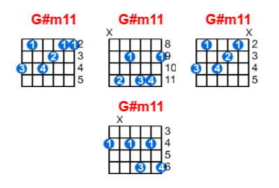 Hợp âm guitar G#m11 và các thế bấm