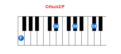 Hợp âm piano C#sus2/F và các hợp âm đảo
