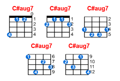 Hợp âm ukulele C#aug7 và các thế bấm