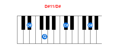 Hợp âm piano D#11/D# và các hợp âm đảo