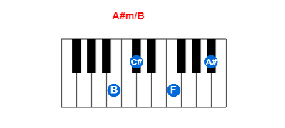 Hợp âm piano A#m/B và các hợp âm đảo