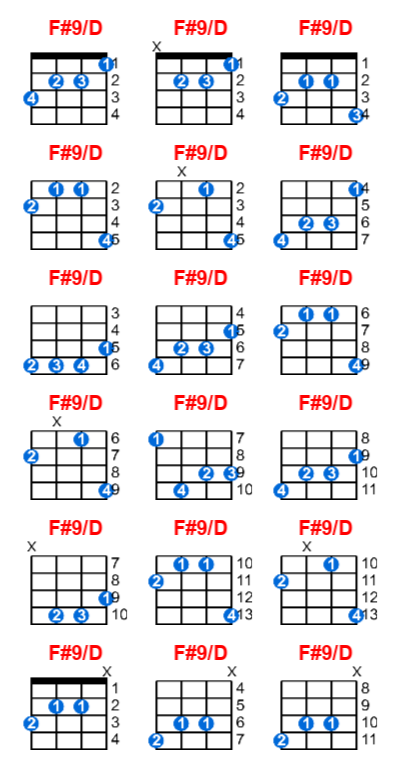 Hợp âm ukulele F#9/D và các thế bấm